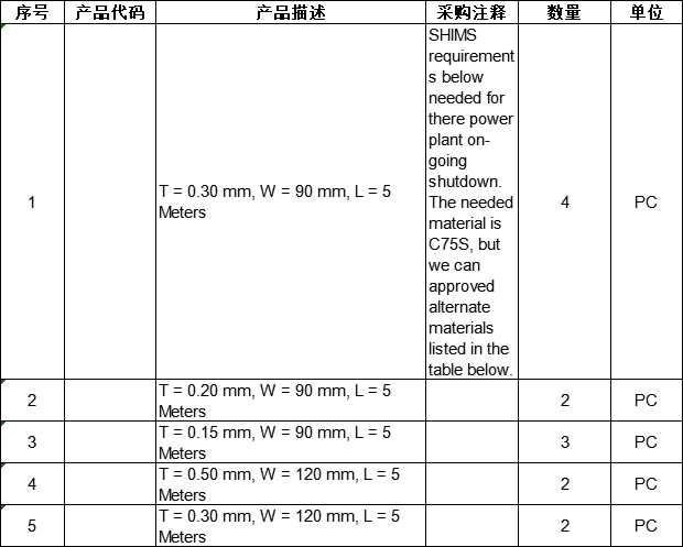 【询价】船舶备件—备件（CKQ-2501534P）询价-泰州昌宽社区-报价采购-船用采购网-船舶物料采购-船务服务-一站式船用设备供应服务